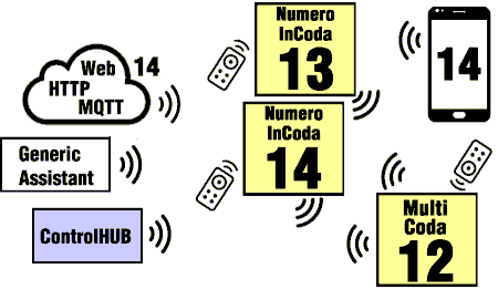 Pannelli luminosi numeri per code multi sportello: MultiCoda