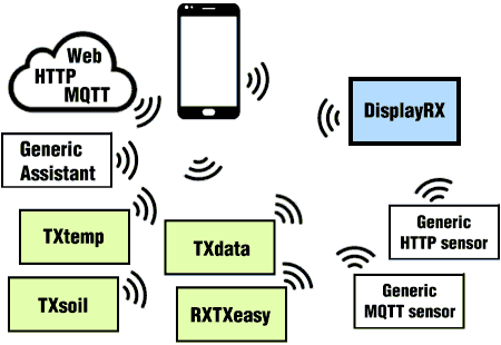 Display Dati Telemetria