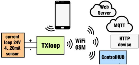 trasmetti loop corrente 4..20mA 